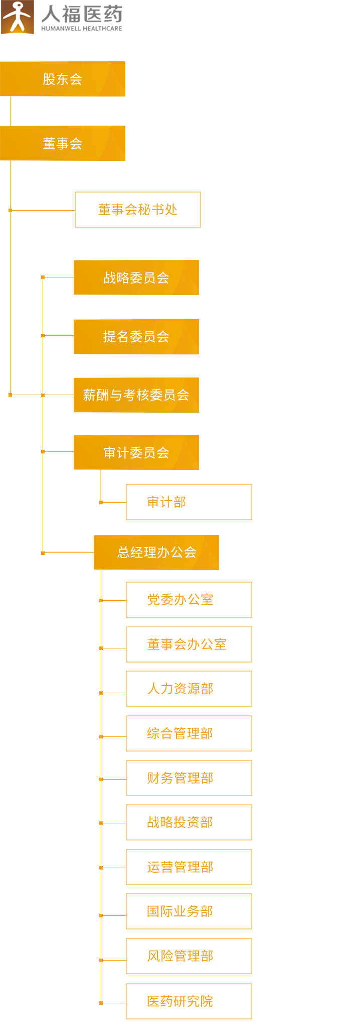 银河集团(galaxy)_组织架构_移动端图片